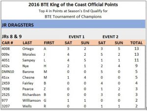 jr dragster 8&9
