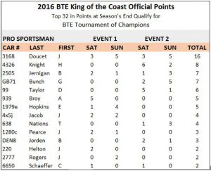 sportsman points Event2